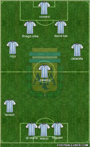 Argentina Formation 2014
