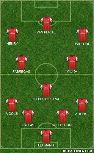 Arsenal Formation 2014