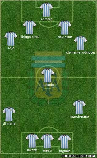Argentina Formation 2014