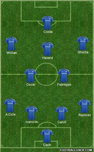 Chelsea Formation 2014