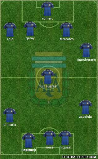 Argentina Formation 2014