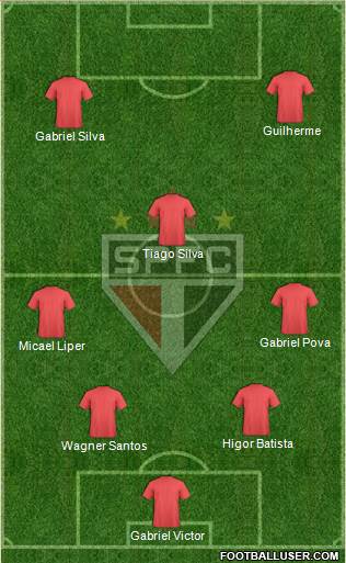São Paulo FC Formation 2014