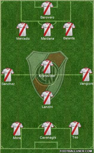 River Plate Formation 2014