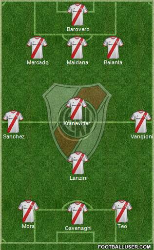 River Plate Formation 2014