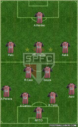 São Paulo FC Formation 2014