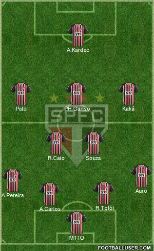 São Paulo FC 3-5-2 football formation