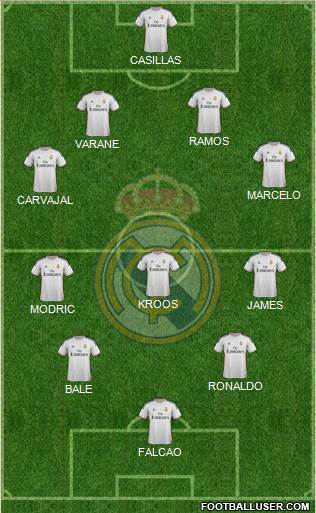Real Madrid C.F. Formation 2014