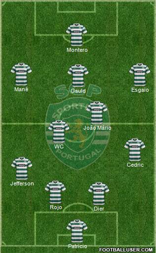 Sporting Clube de Portugal - SAD Formation 2014