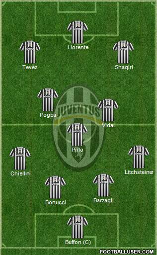 Juventus Formation 2014