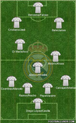 Real Madrid C.F. Formation 2014