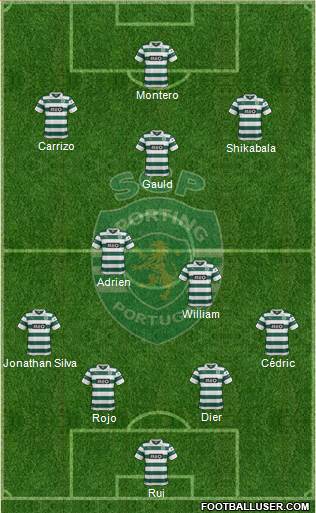 Sporting Clube de Portugal - SAD Formation 2014