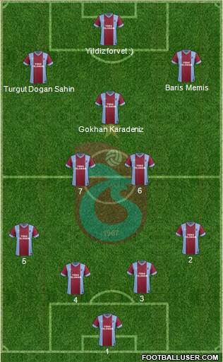 Trabzonspor Formation 2014