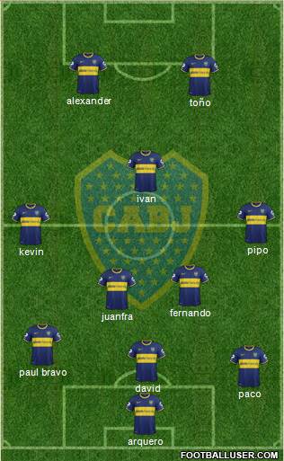 Boca Juniors Formation 2014