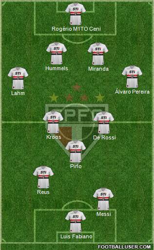 São Paulo FC Formation 2014
