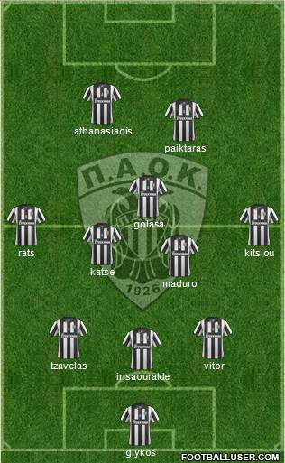 AS PAOK Salonika Formation 2014