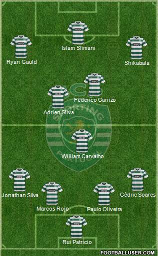 Sporting Clube de Portugal - SAD Formation 2014