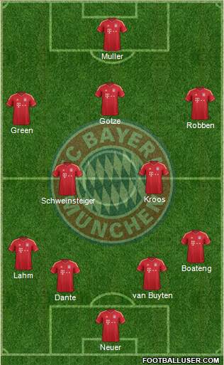 FC Bayern München Formation 2014