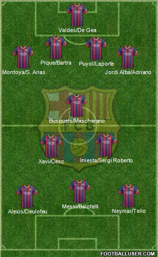F.C. Barcelona Formation 2014