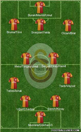 Galatasaray SK Formation 2014