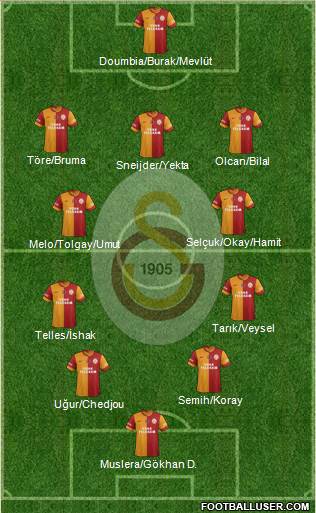 Galatasaray SK Formation 2014