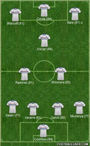 Chelsea Formation 2014
