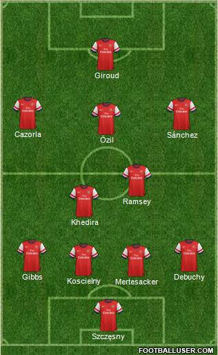 Arsenal Formation 2014