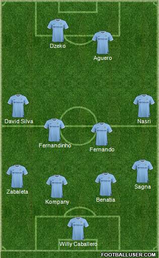Manchester City Formation 2014