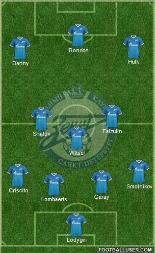 Zenit St. Petersburg Formation 2014
