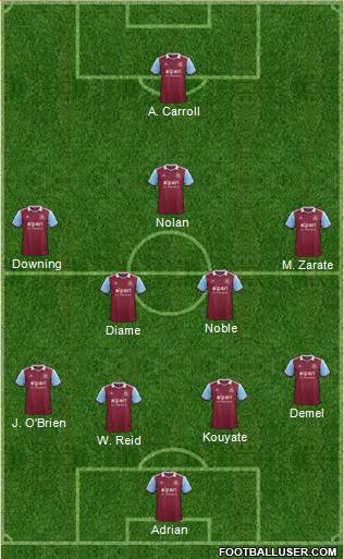 West Ham United Formation 2014