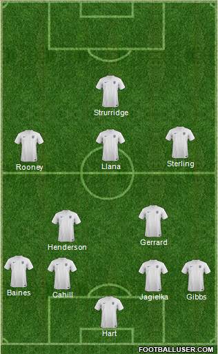 England Formation 2014