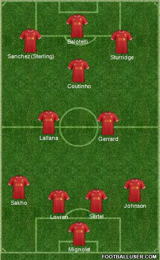 Liverpool Formation 2014
