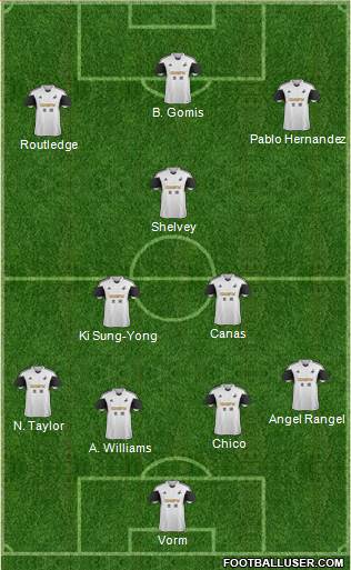 Swansea City Formation 2014