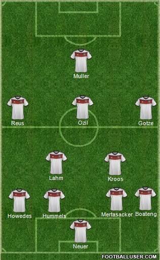England Formation 2014