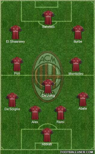 A.C. Milan Formation 2014