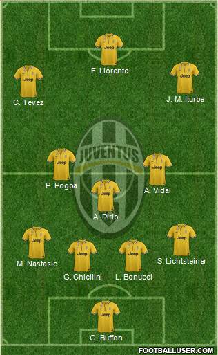 Juventus Formation 2014