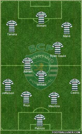 Sporting Clube de Portugal - SAD Formation 2014