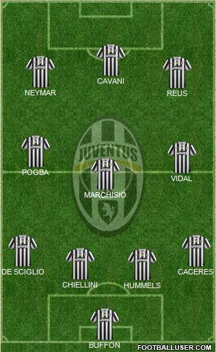 Juventus Formation 2014