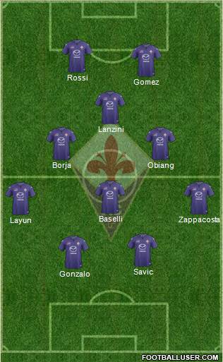 Fiorentina Formation 2014