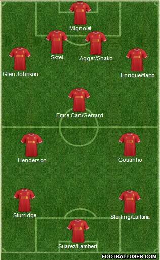 Liverpool Formation 2014