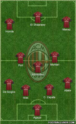 A.C. Milan Formation 2014