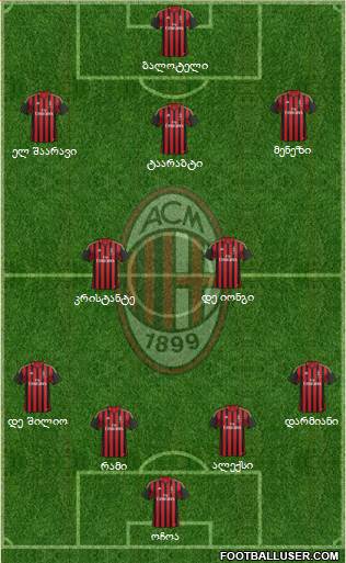 A.C. Milan Formation 2014