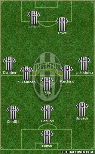 Juventus Formation 2014