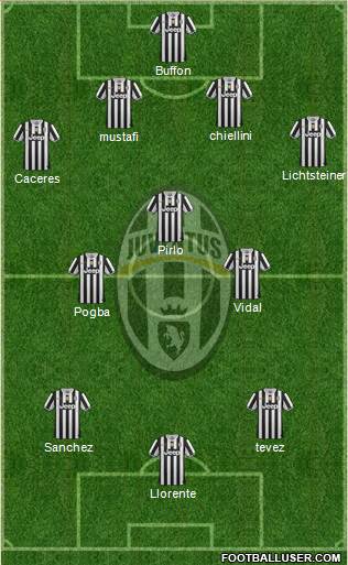 Juventus Formation 2014