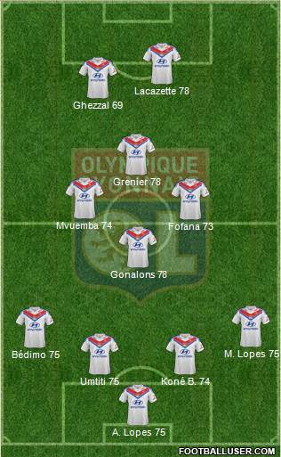 Olympique Lyonnais Formation 2014