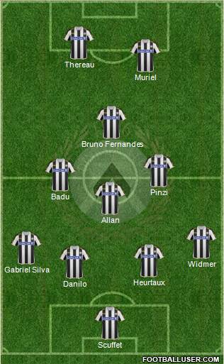Udinese Formation 2014