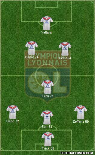 Olympique Lyonnais Formation 2014