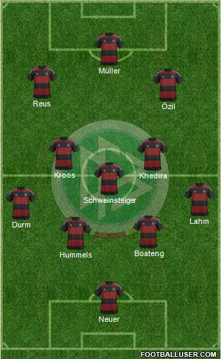 Germany Formation 2014