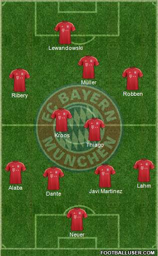 FC Bayern München Formation 2014