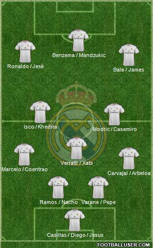 Real Madrid C.F. Formation 2014