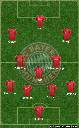 FC Bayern München Formation 2014